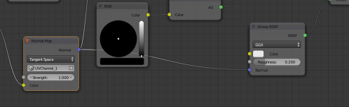 Graph for diffuse + specular + normal